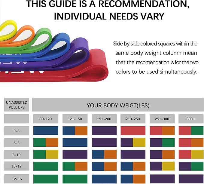 Resistance Bands Set, Pull Up Assist Bands - Stretch Resistance Band - Mobility Band Powerlifting Exercise Bands for Resistance Training, Physical Therapy, Home Workouts