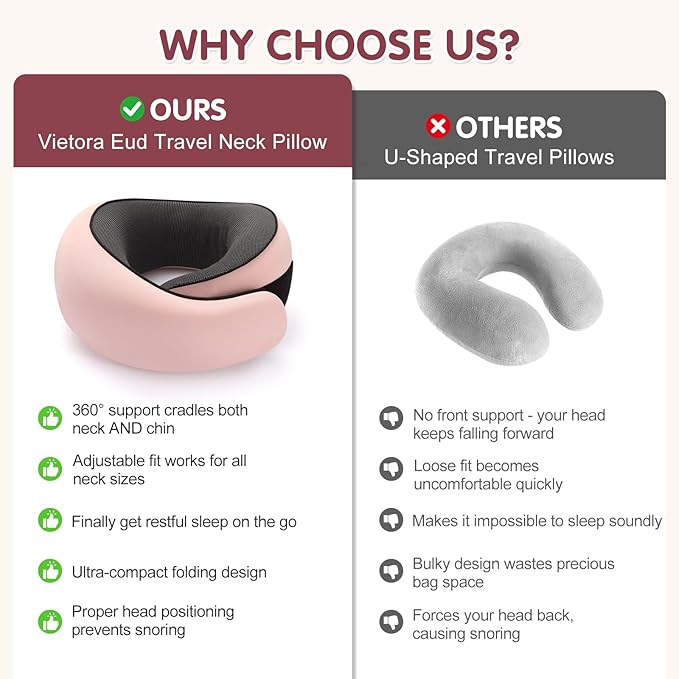 Ergonomic Travel Neck Pillow with Memory Foam Support – Comfortable Airplane Pillow for Adults, Portable Neck Cushion for Car, Office and Long Flights with Eye Mask, Earplug Holder and Carry Bag