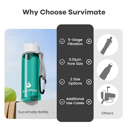 Survimate 5-Stage 0.01μm Ultra-Filtration Filtered Water Bottle, BPA-Free Material, NSF/ANSI 42&372 Certified, Portable Water Filter Bottle for Survival, Camping, Hiking, and Emergency Use