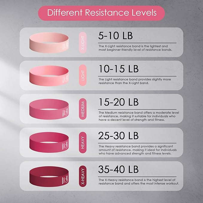 GOCHA | Resistance Bands Set (5 Pack) - Premium Natural Latex Loop Bands for Strength Training, Home Workouts, Physical Therapy, Yoga - Exercise Bands with Carry Bag (X-Light to X-Heavy)