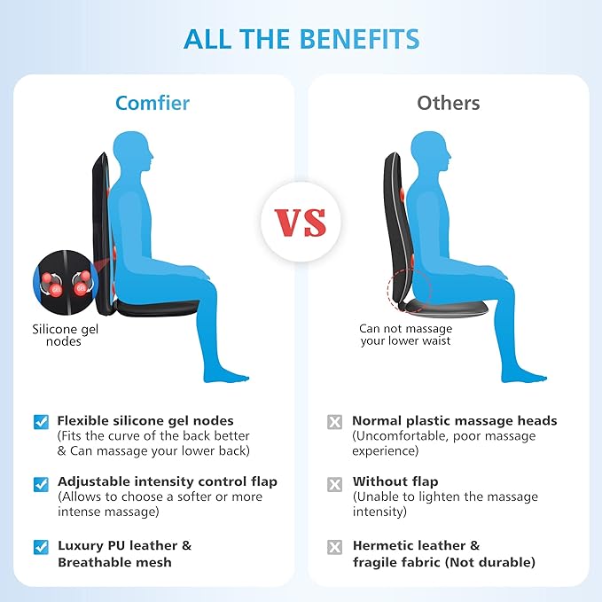 COMFIER Shiatsu Back Massager with Heat, Chair Massage Pad for Back Pain Relief,Massage Seat Cushion for Home or Office Chair Use,Gift for Men,Women