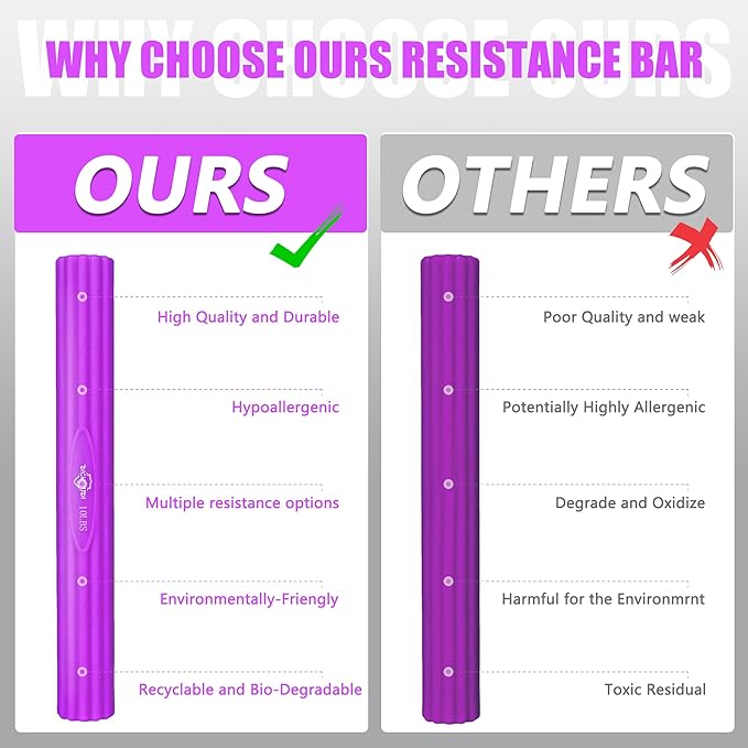 Flex Therapy Bars,Twist Bar for Physical Therapy & Resistance Bar for Golfers Elbow,Tendinitis,Wrist,Forearms Pain, Improve Grip Strength and Relieve Pain