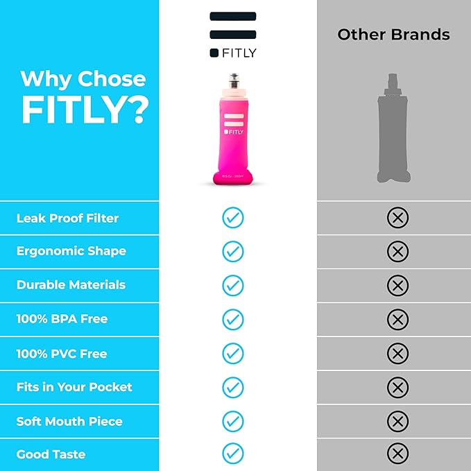 Soft Flask - Shrink As You Drink Soft Water Bottle for Hydration Pack - Folding Water Bottle Ideal for Running, Hiking, Cycling, Climbing & Rigorous Activity