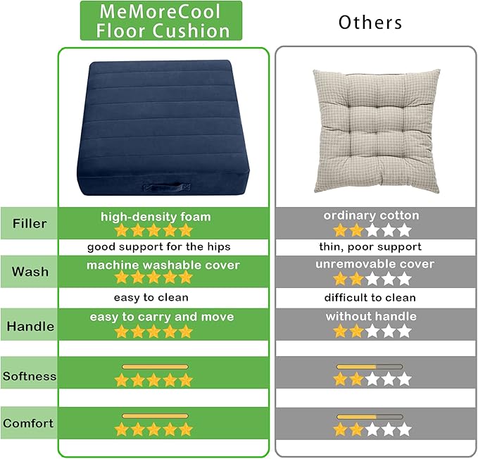 MeMoreCool Square Floor Pillow for Adults and Kids, Large Meditation Cushion with Thick Foam and Washable Tufted Cover, 24-Inch Navy Seat for Yoga and Sitting