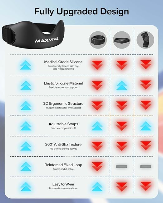 Patellar Tendon Support Strap 2 Pack, Knee Brace Patella Band for Running Hiking Basketball Gym Fitness Tennis Badminton Cycling, Offers Relief from Meniscus Tear and Knee Pain. Black