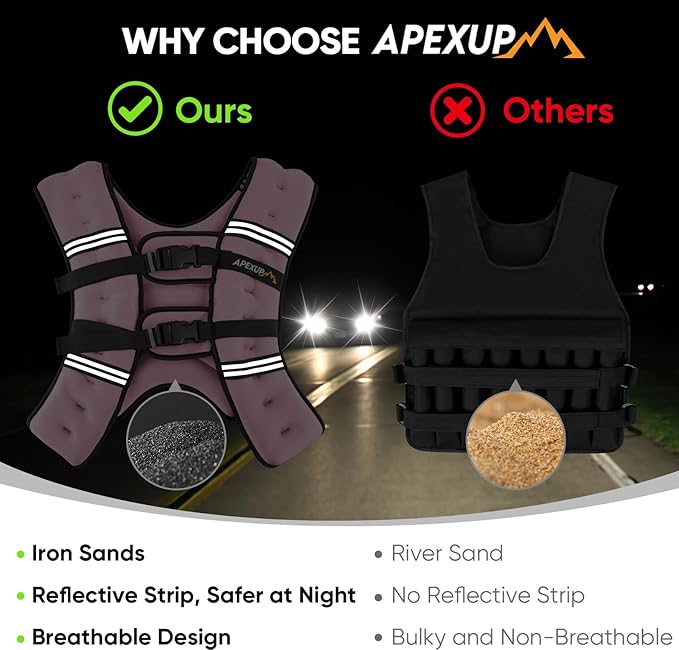 APEXUP Weighted Vest Men Women, Weight Vest for Women Workout Equipment for Strength Training Running