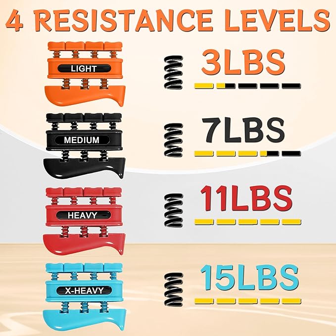 Grip Strength Trainer, Finger Strength Trainer for Grip Strength Training for Fingers, Wrists, and Hands for Home, Office, Gym, Climbing, Athletes, Musicians, and Therapy