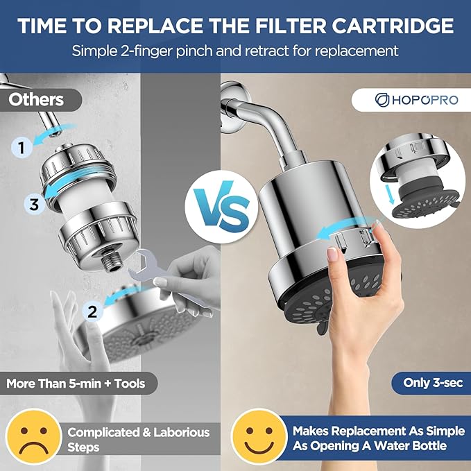 Filtered Shower Head with 5 Modes, HOPOPRO High Pressure Showerhead with Filter, 2-In-1 Fixed Showerhead Filter for Hard Water, Remove 99% Chlorine, Improves Skin Hair Condition (4 Inch Silver)