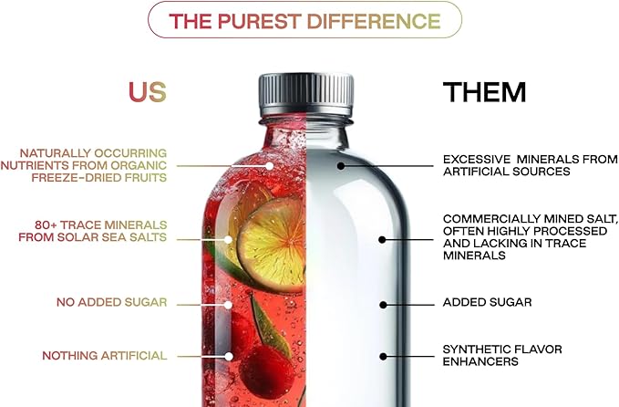 Purest Electrolyte Passion Cherry Powder Packets – Whole Food Hydration - Organic Freeze-Dried Fruits and Solar Sea Salts for Ultimate Electrolyte Balance