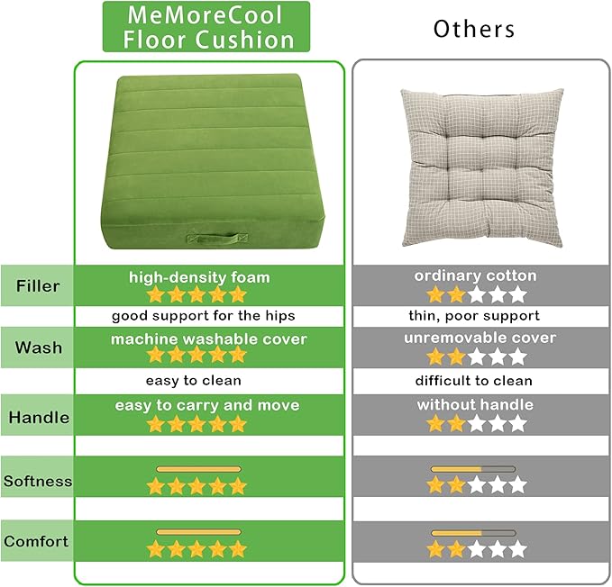 MeMoreCool Square Floor Pillow Seating for Adults Kids, Large Meditation Cushion Floor Pillow with Thick Foam & Soft Tufted Cover, Washable Big Pillow Seat Floor Cushion for Sitting Yoga 22" Green