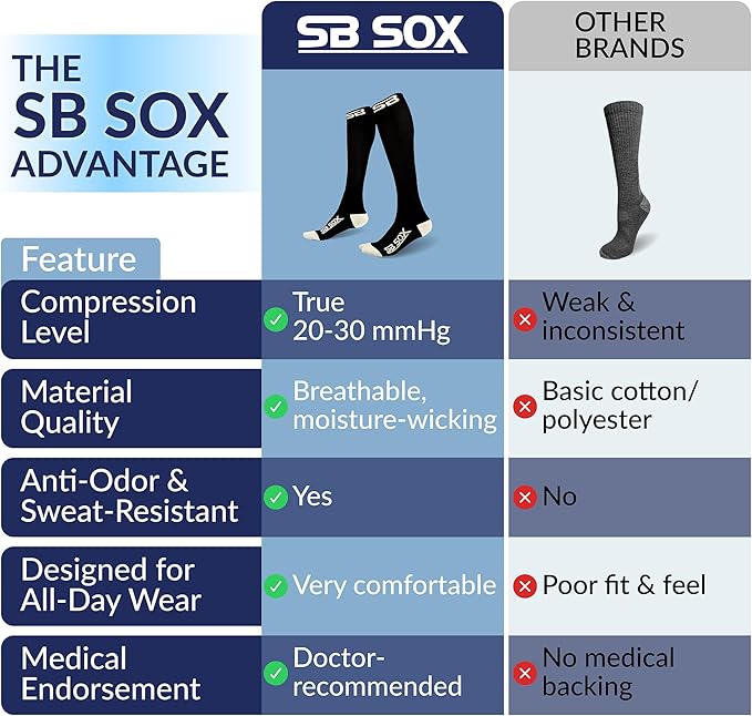 SB SOX Compression Socks for Men & Women (20-30 mmHg) - Best Support Stockings for Travel, Medical, and Sports - Perfect for Everyday Wear