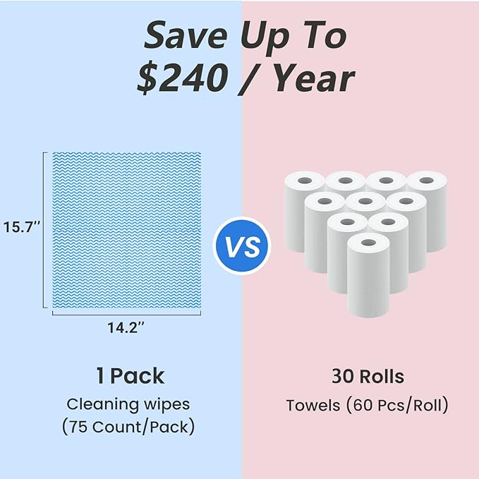 Disposable Dish Cloths Paper Towels, Domestic Cleaning Towels, Multipurpose Quick-Dry Rag Dish Cloths Heavy Duty Handy Wipes for Kitchen 75 Count 14.2"X15.7", Blue