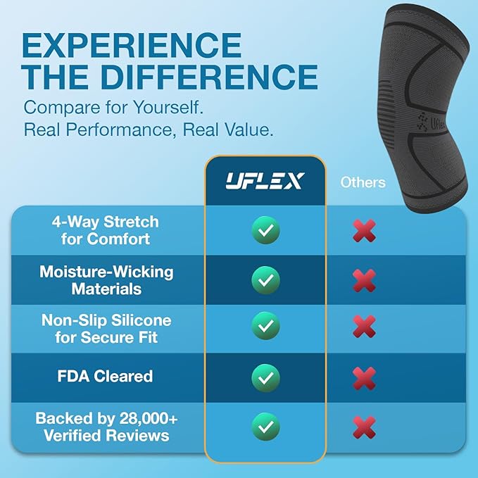 UFlex Athletics Compression Knee Brace for Women & Men Knee Sleeves Support for Sports, Running, Weightlifting, Arthritis, Meniscus Tear, ACL, Hiking, Recovery Support & Fitness