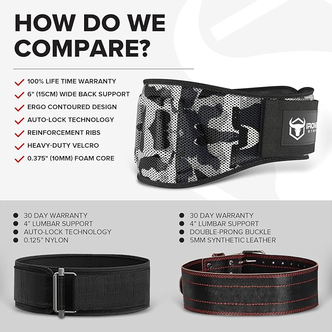 Weightlifting Belt For Men and Women - 6 Inch Auto-Lock Weight Lifting Back Support, Workout Back Support for Lifting, Fitness, Cross Training and Powerlifitng