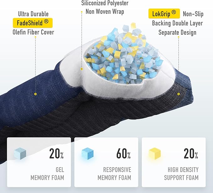 SUNROX LokGrip Non Slip Tufted Memory Foam Bench Cushion, FadeShield Water Resistant Durable Thicken Outdoor/Indoor Bench Seat Pads 59x16x4 inch, Navy