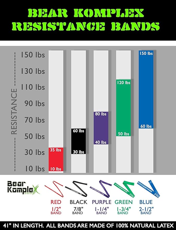 Bear KompleX Workout Looped Resistance Bands for at-Home Workouts, Durable for Pullups, Stretch Assist, Mobility, and Strength Training, Buy a Single Band or Variety Set