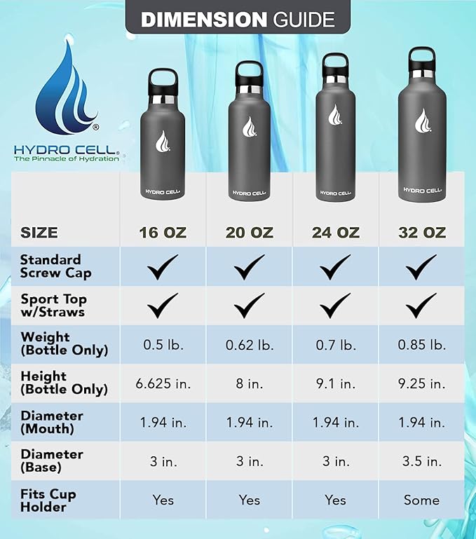 HYDRO CELL Stainless Steel Water Bottle with Straw & 2 Standard Mouth Lids (32oz 24oz 20oz 16oz) Keeps Liquids Hot or Cold w/Double Wall Vacuum Insulated Leak Proof Sport Design (Graphite 32oz)