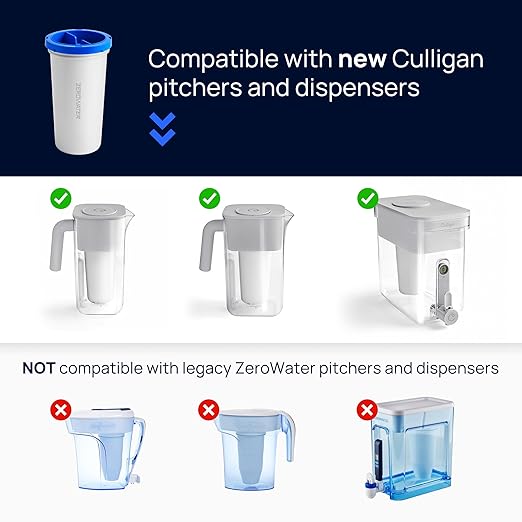Culligan with ZeroWater Technology 7-Cup Water Filter Pitcher – Includes 5-Stage Advanced Water Filter, IAPMO Certified to Reduce Lead, Total PFAS (Forever Chemicals), Mercury, Fluoride, and Chlorine