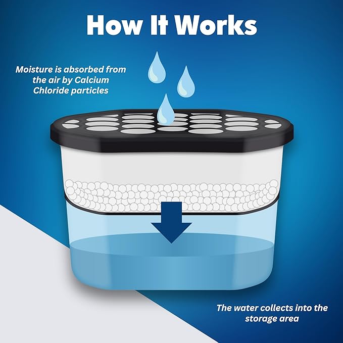 Moisture Absorber Tub with Activated Charcoal - 6-Pack - 10.5 oz Disposable Odor Eliminator Box & Dehumidifier for Garage, Home, Kitchen, Bedroom, Bathroom, Closet, Cars, and Boats