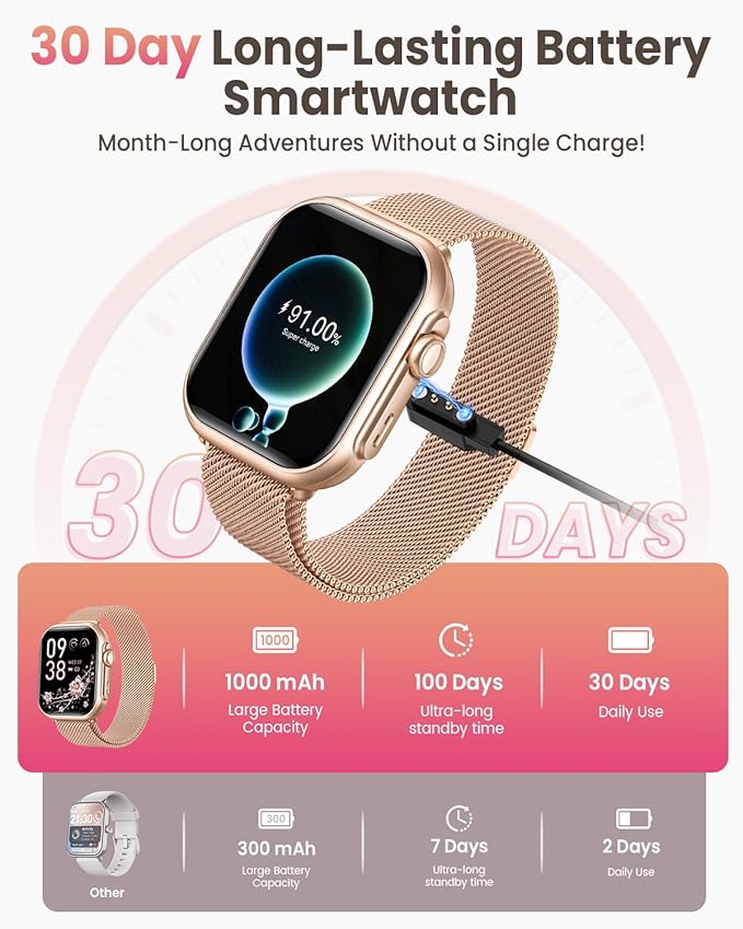 Smart Watches for Women Reloj Inteligente: 1.85"Smart Watch for Answer/Make Calls, 30 Day Battery Life, 24/7 SpO2 Sleep Heart Rate Monitor 120 Sports Mode IP68 Fitness tracker for iPhone Android 2Band