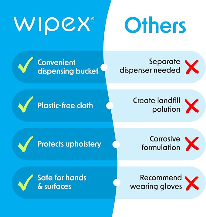 Wipex Gym Wipes Bundle - Get 2 Buckets (1) Lavender Plant-Based Fitness Equipment Wipes & (1) Sanitizing BZK for Skin, Great for Gyms, Yoga Studios, Home, Fitness Centers, 400 Ct (Pack of 2)