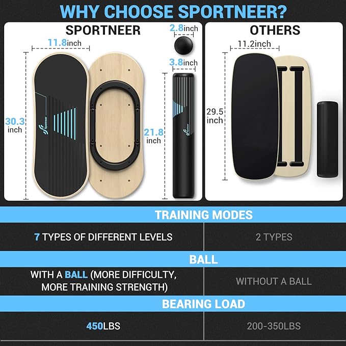 Sportneer Balance Board 7 Modes Wobble Board with Adjustable Stoppers Exercise Balancing Stability Trainer for Improve Balance, Surf Trainer & Physical Therapy - Roller and 2.8'' Ball Included