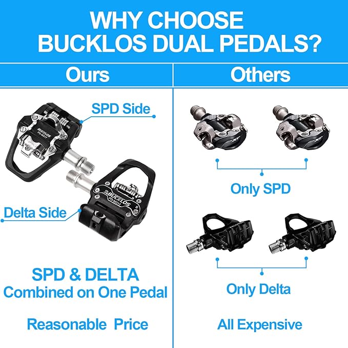 BUCKLOS Look Delta, SPD Spin Bike Bicycle Clip Pedals - Compatible with Peloton & Shimano SPD Fit Road Bike/Indoor Outdoor Cycling (9/16'' Clips Pedal Replacement)