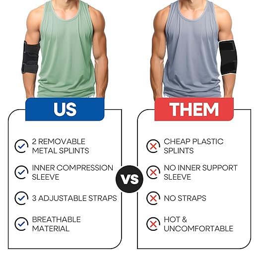 Elbow Brace For Tendonitis l Tennis Elbow Brace | Cubital Tunnel Brace Support for Sleeping | Arm Support & Compression Sleeve Immobilizer for Ulnar Nerve Pain Relief | Women & Men (XL)