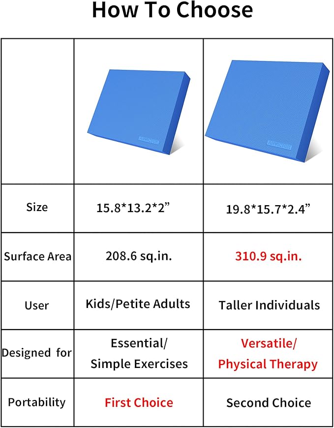 Balance Pad 15.8 * 13.2 * 2 inch,Large Balance Pad for Physical Therapy,Foam Balance Board for Rehabilitation Stability Workout Knee and Ankle Exercise Strength Training