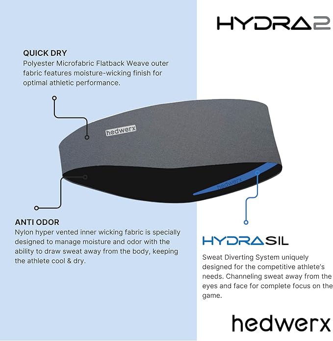 Hydra2 Headbands for Women & Men | Sweat Diverting, Hair Bands for Athletes, Gym, Cycling & Fitness | Flatweave