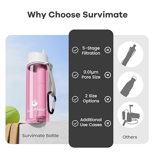 Survimate 5-Stage 0.01μm Ultra-Filtration Filtered Water Bottle, BPA-Free Material, NSF/ANSI 42&372 Certified, Portable Water Filter Bottle for Survival, Camping, Hiking, and Emergency Use