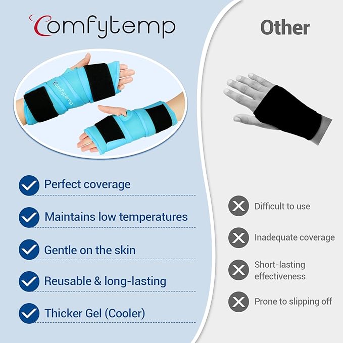 Comfytemp Full Hand Wrist Ice Pack Wrap for Carpal Tunnel Relief, 33" Wrist Brace Reusable Compression Hand Support for Injuries, Tendonitis, Arthritis, Swelling, Cold Hot Therapy