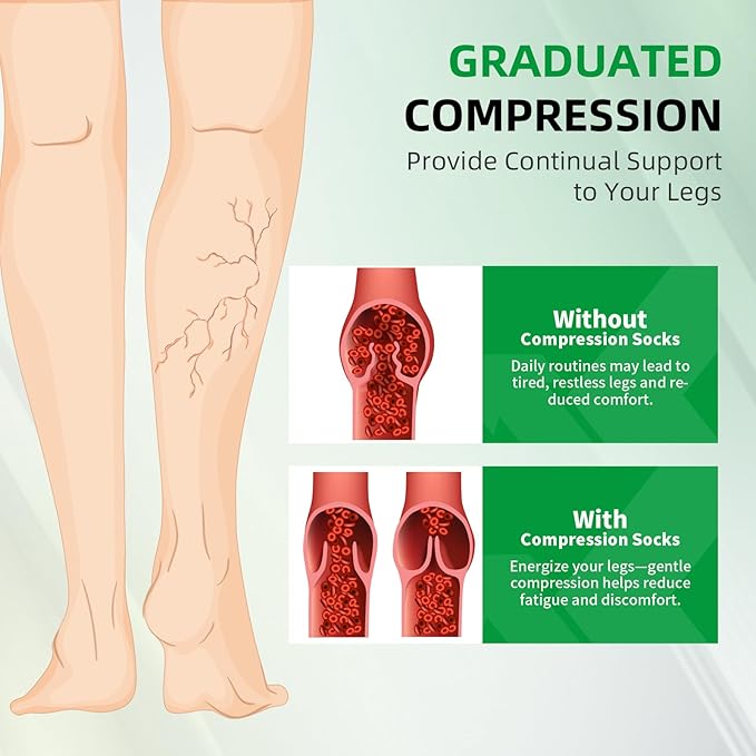 2 Pairs Compression Socks Women and Men, Compression Stockings Women for Calf Recovery, Relief, Discomfort