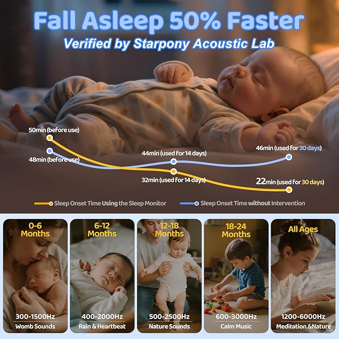 2025 Mom's Choice Awards | White Noise Sound Machine Baby - Cry Detection, Night Light, 100 Soothing Sounds, App Control, 150% Battery Life, 50% Faster Sleep, Newborn Essentials