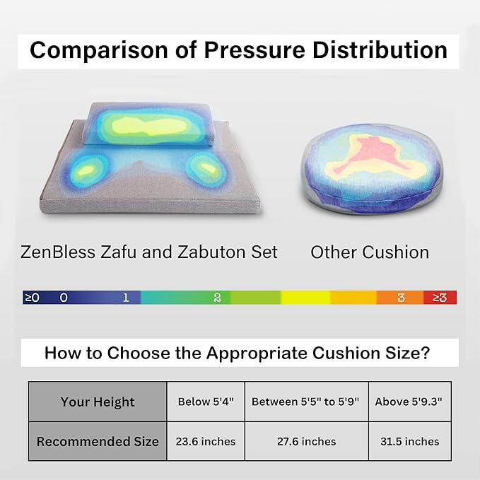 ZenBless Zafu and Zabuton Meditation Cushion Set,Yoga Meditation Floor Pillow,Large Square Meditation Mat and Pillow Set for Sitting on Floor(23.6")