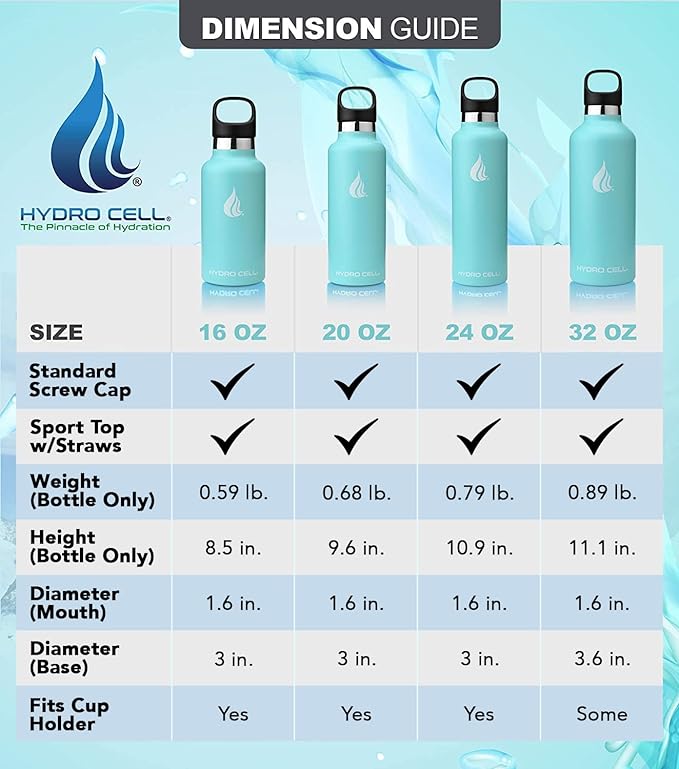 HYDRO CELL Stainless Steel Water Bottle with Straw & 2 Standard Mouth Lids (32oz 24oz 20oz 16oz) Keeps Liquids Hot or Cold w/Double Wall Vacuum Insulated Leak Proof Sport Design (Teal 32oz)