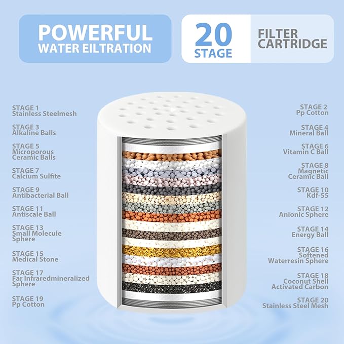 3 Pack Shower Filter Replacement Cartridge, 20 Stage Shower Filter for Hard Water, Compatible with Any Similar Design, Reduces Chemicals & Chlorine, High Output