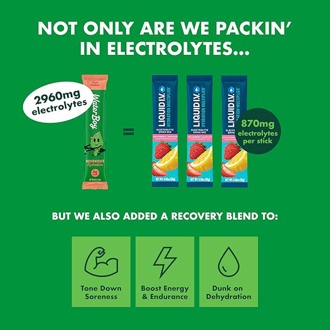 Waterboy Workout Hydration | 2,960mg Sugar Free Electrolyte Powder Packets | L-Glutamine + Vitamins | No Sugar, All Natural, Gluten Free | 15 Drink Stick Mixes (Lemon Lime)