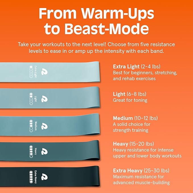 Retrospec Activate Resistance Loop Band Set for Working Out, Home Fitness, Toning, Stretching & Exercise - Lightweight & Portable for Men & Women