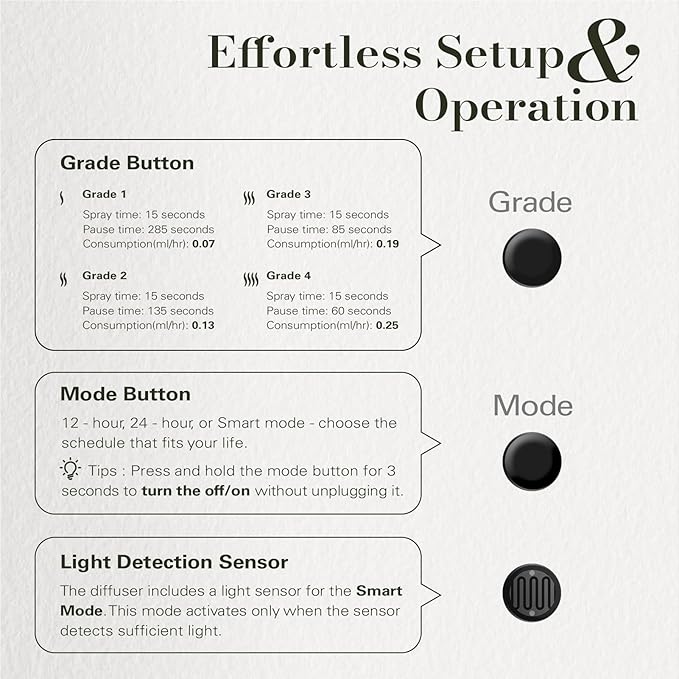 JCLOUD 2025 Plug in Diffuser | Cover Up to 500 Sq. Ft. for Home, Office, Spa – Portable Smart Wall Diffuser 160ML, Black with Royal Serenity Essential Oil Inspired by Luxury Hotel - 140mL