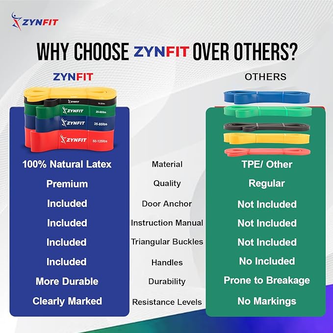 Resistance Bands, Set of 5 Pull Up Bands for Working Out for Men and Women, Exercise Bands for Physical Therapy, Strength Training, Workout Bands for Home Gym with Door Anchor & Workout Manual