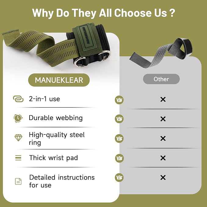 MANUEKLEAR Non-Slip Wrist Straps for Weightlifting Deadlifting, Gym Lifting Straps with D Rings for Cable Machine Workout, 10mm Neoprene Padded Weight lifting Wrist Wraps for Men Women