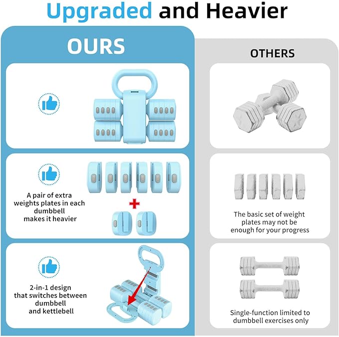 2-in-1 Adjustable Dumbbell Set, Upgraded 5 Levels Heavier Hand Weights for Women Men, Each 2.2/3.3/4.4/5.5/6.6lb, Convertible Weights Dumbbells and Kettlebell Set for Home Gym Exercise & Fitness