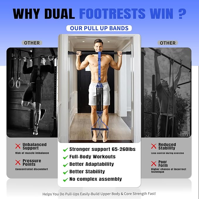 Pull Up Bands, Heavy Duty Resistance Bands with Handle, Workout Bands for Pull Up Bar, Pullup Assist Band Set for Exercise, Full Body Workout, Home Gym for Enhanced Strength, Muscle Training