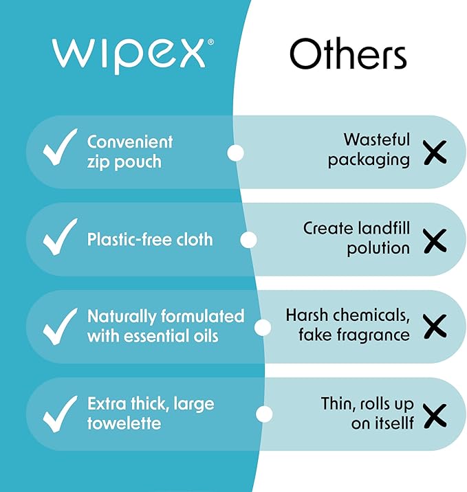 Wipex Studio Empower Yoga Mat Cleaner Wipes 25ct Zip Pack, Ultra Thick and Textured, Lemongrass Eucalyptus Scent, Natural Choice for Yoga, Pilates, or Any Movement Practice (25 Count (Pack of 6))