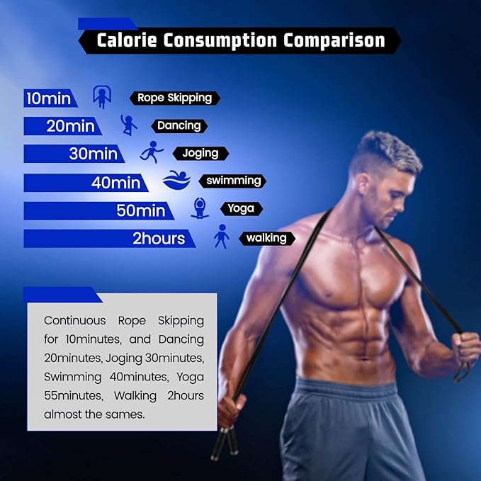 Weighted Rope - 1LB Heavy Jump Rope for Men Women Fitness Workouts, Non-Slip Aluminum Handles, Premium Skipping Rope for Exercise, Adjustable Length 9MM Solid PVC/Cotton Rope