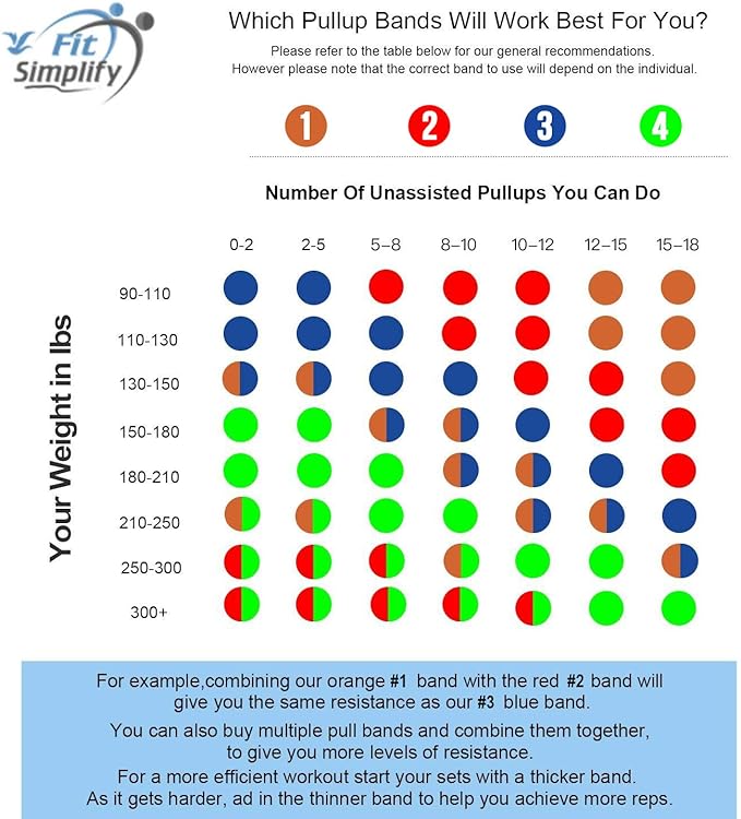 Fit Simplify Pull Up Assist Resistance Bands for Fitness, Physical Therapy, Stretching, Mobility and Exercise