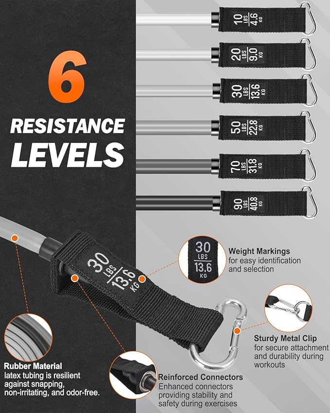 Zacro Resistance Bands for Working Out, 270 LBS Heavy Exercise Bands with Handles for Heavy Resistance Training, Home Gym Workout, Men/Women