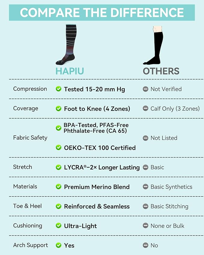 HAPIU Merino Wool Easy On Compression Socks for Women & Men, 15-20 mmHg, Plus Size Knee High Stocking for Nurses, Pregnancy, Travel, Flight, Medias de Compresión Mujer