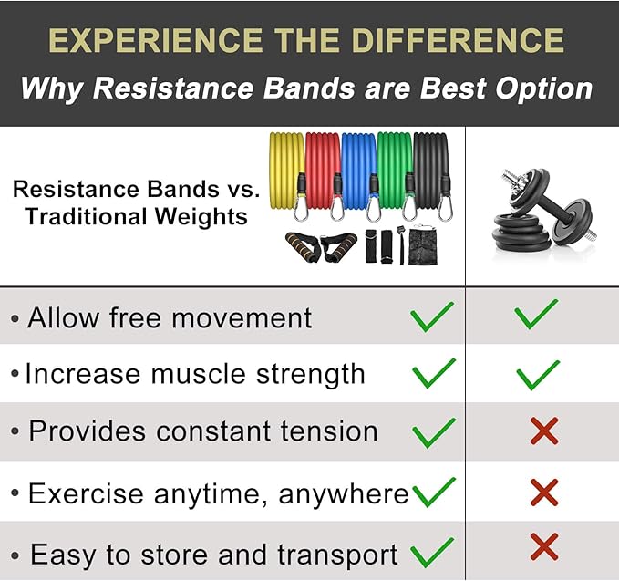 Uten Resistance Bands
